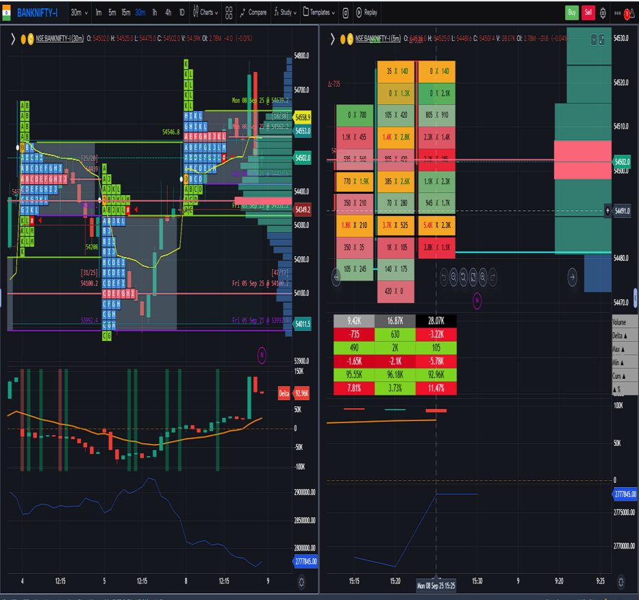 Trading Vidhyalay online lessons