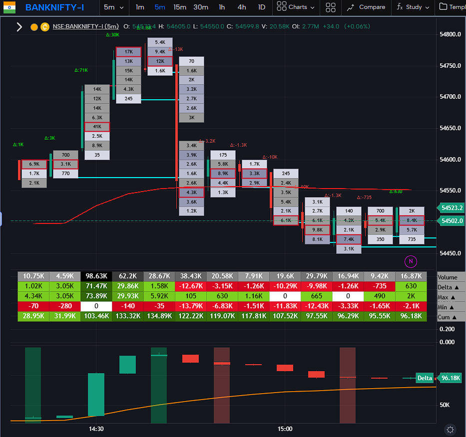 Trading strategies visuals